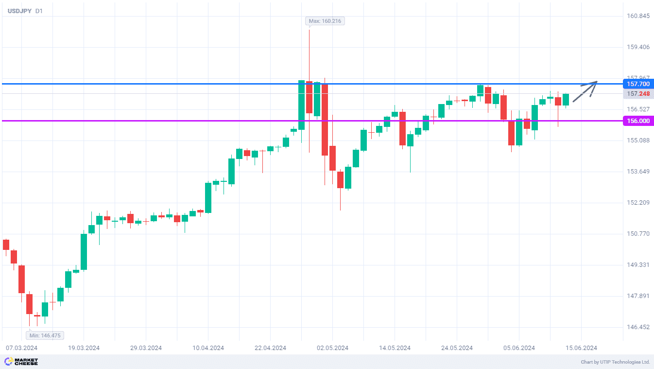 USDJPY sellers underestimate Fed’s tough stance