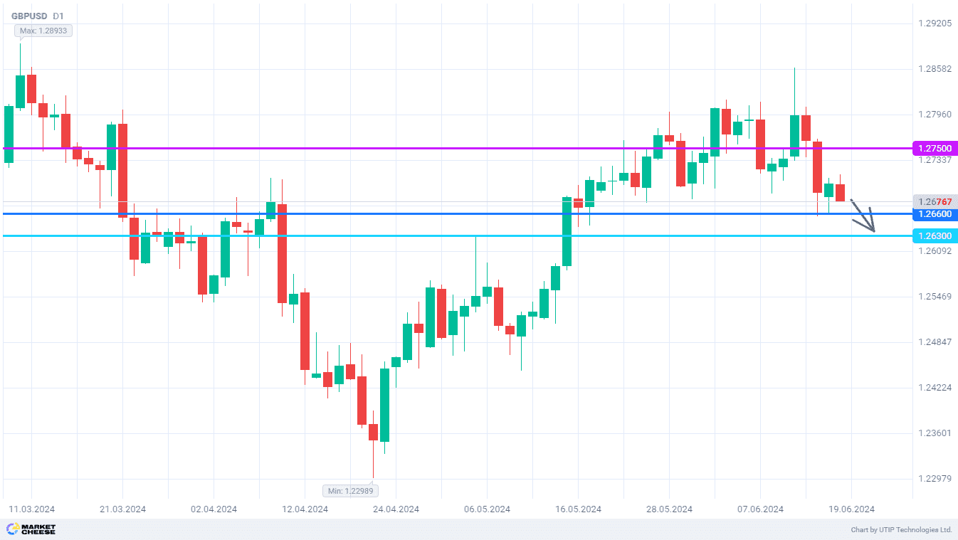 Fall in UK inflation will put pressure on GBPUSD