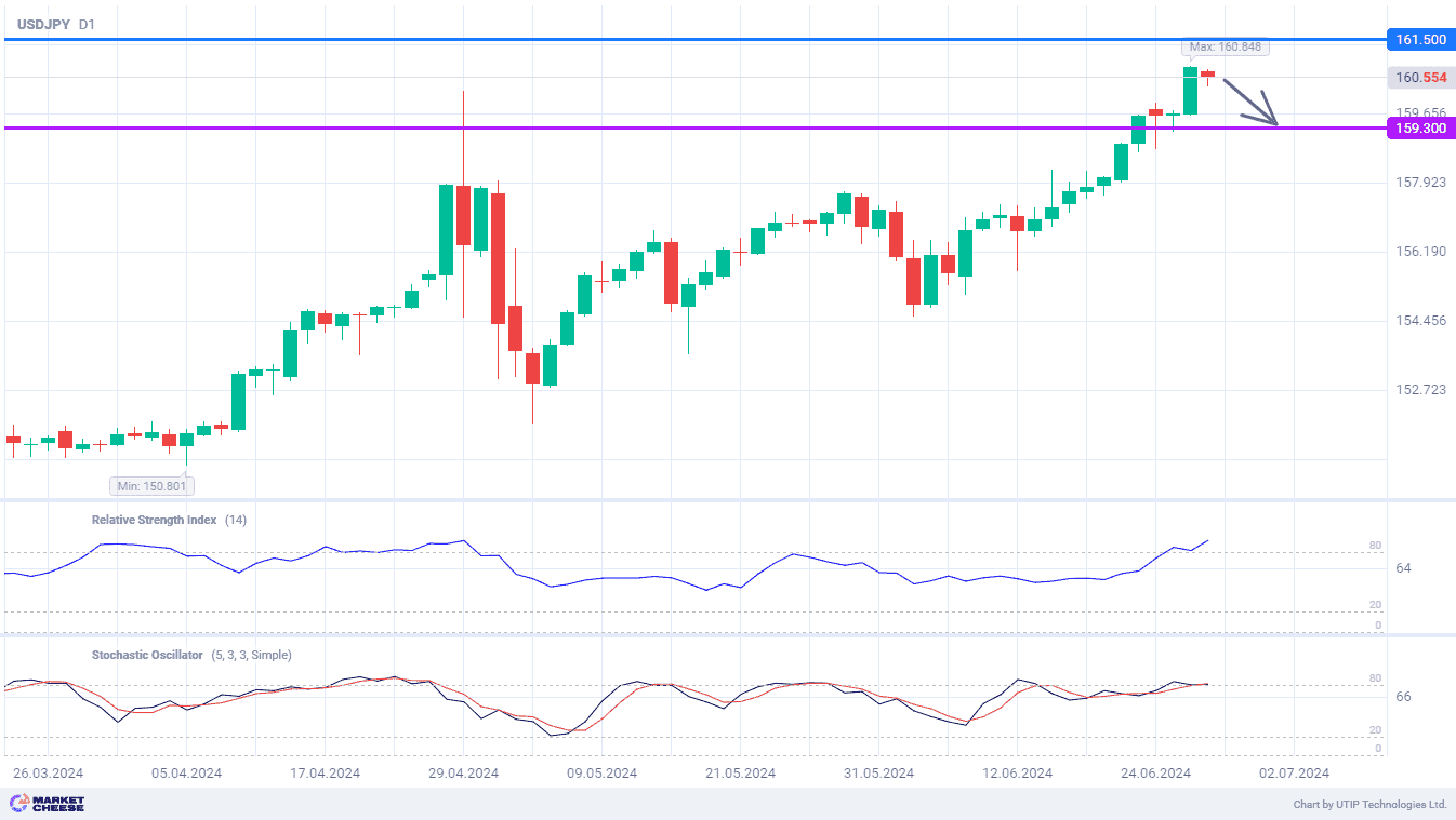 Waiting for another attempt by the Bank of Japan to stop rapid decline of the yen