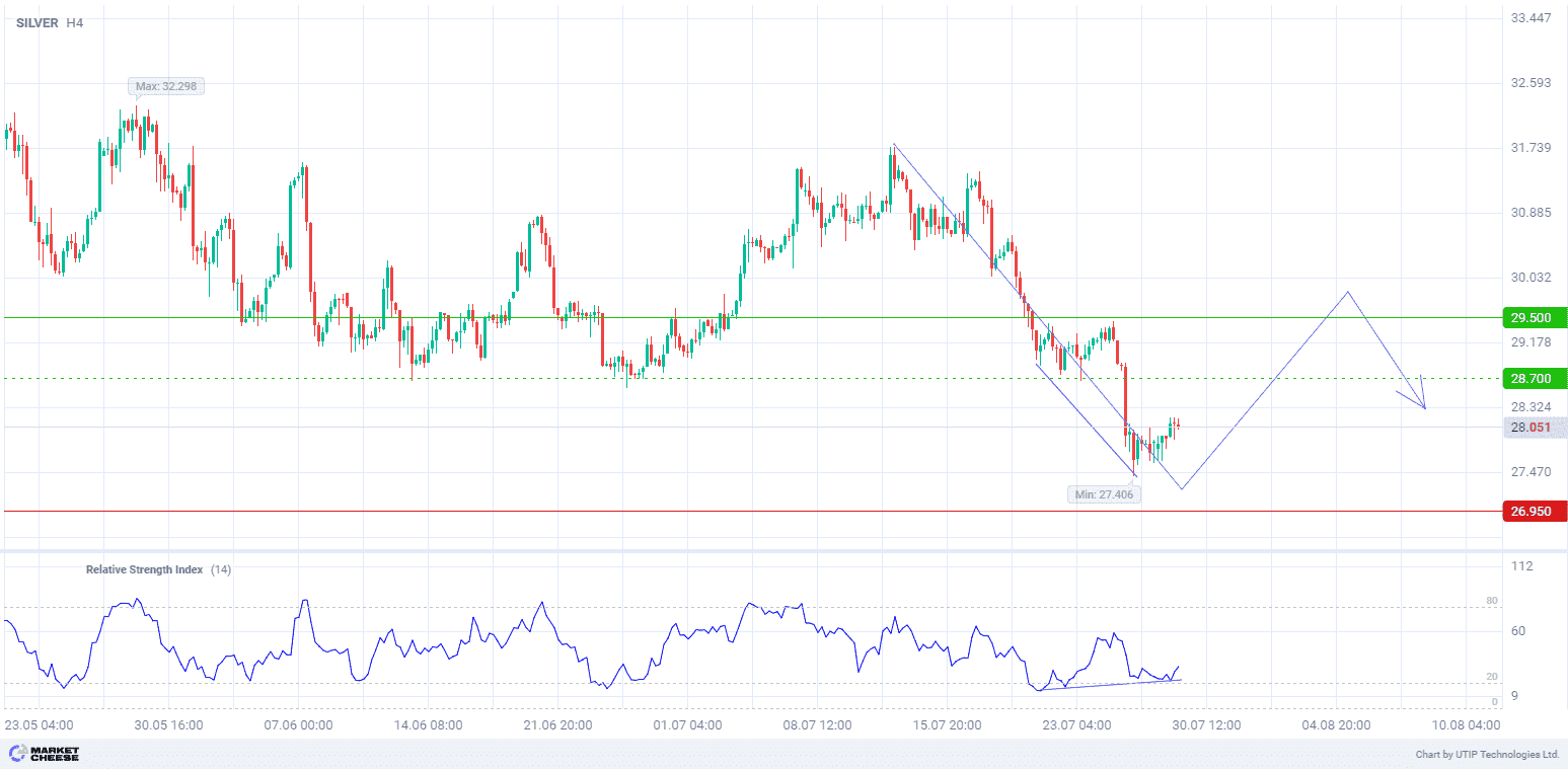 Silver recovers moderately amid global economic factors